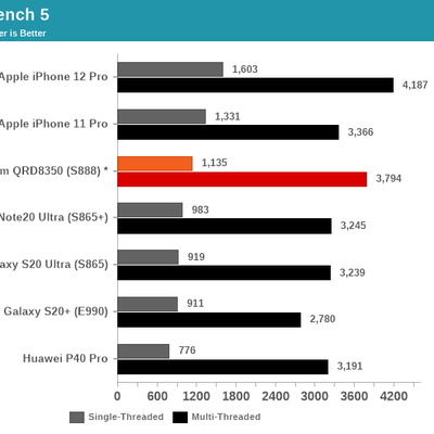 qualcomm snapdragon benchmark 1