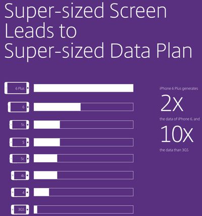 iphone6data