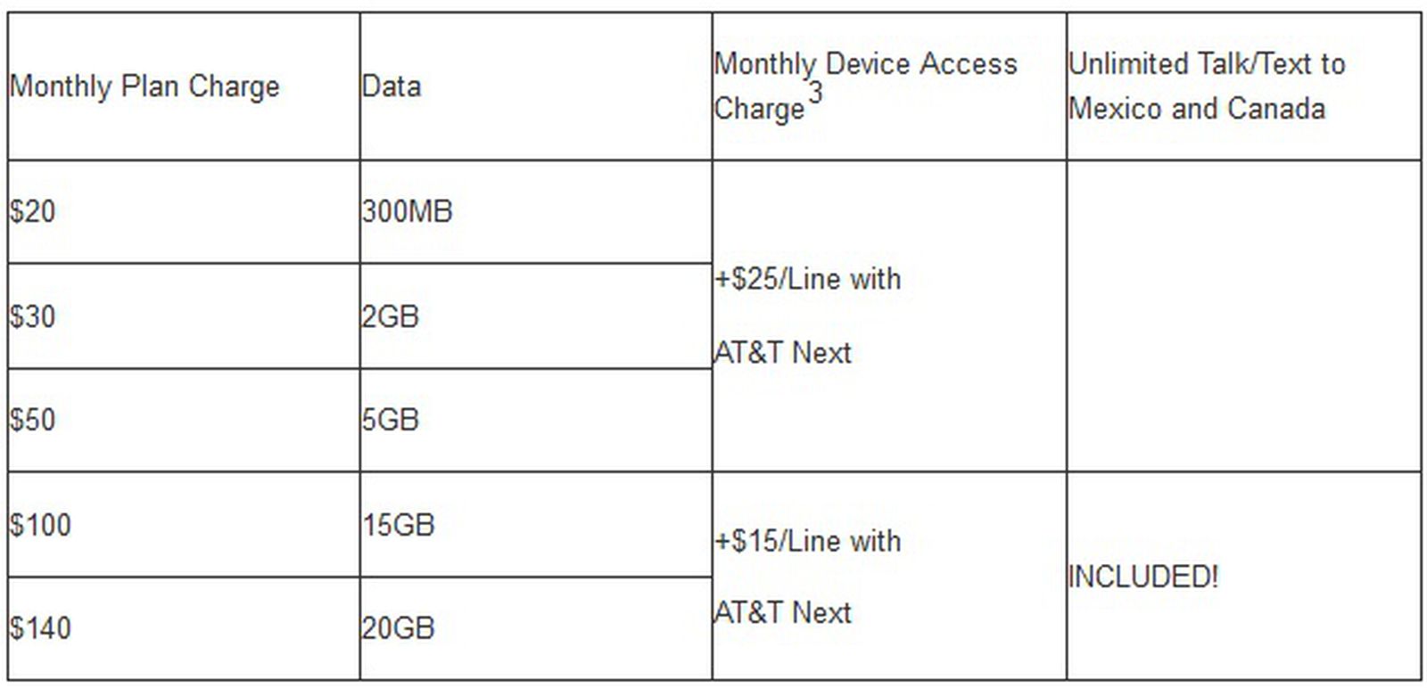 AT&T Introduces New Mobile Share Value Plans With More Data - MacRumors