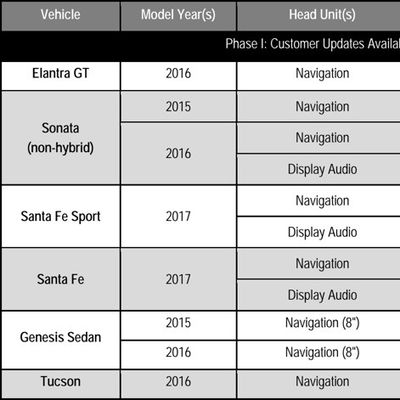 hyundaicarplayupdate