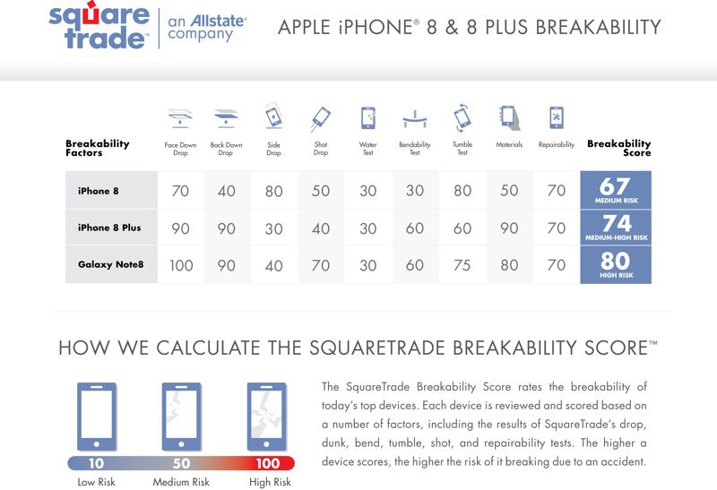 iphone 8 shatters in drop tests image