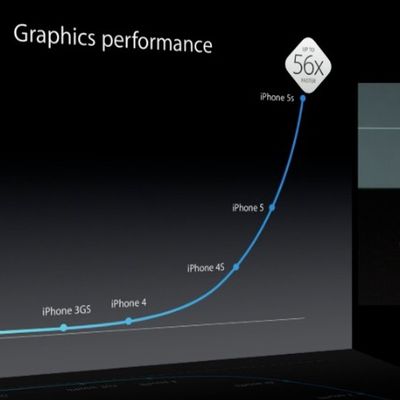 schiller 5s graphics