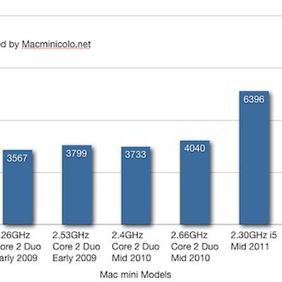 mac mini 2011 geekbench1
