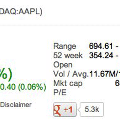 aapl700stock