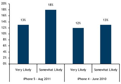 rbc iphone 5 demand