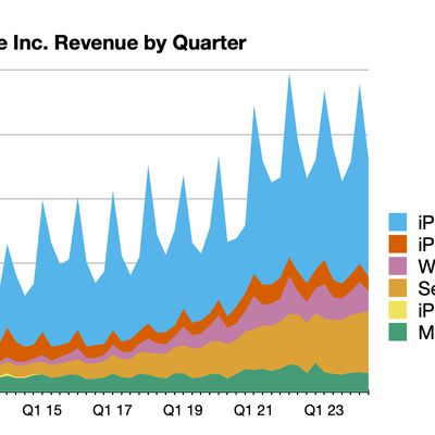 aapl 2q24 line