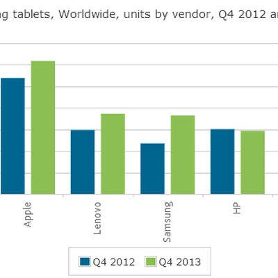 q30214 PC Canalys2