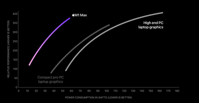 apple m1 max graphics claim