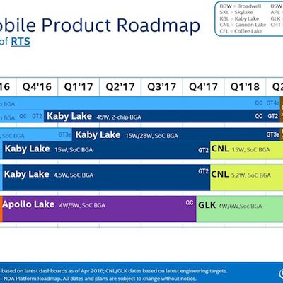 intel coffee lake roadmap