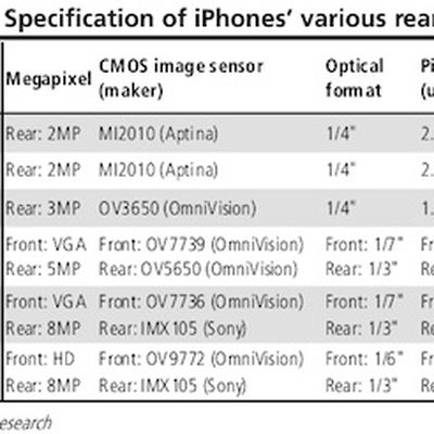 iphone rear camera specs