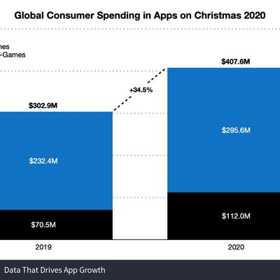global christmas spending 2020