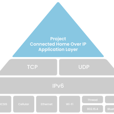 Project Connected Home over IP Stack