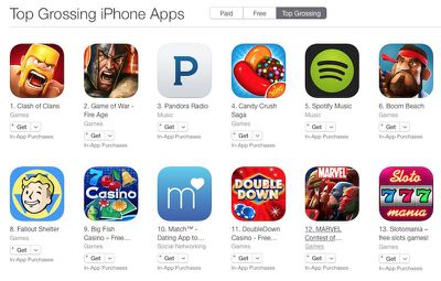 Top Grossing iPhone Apps