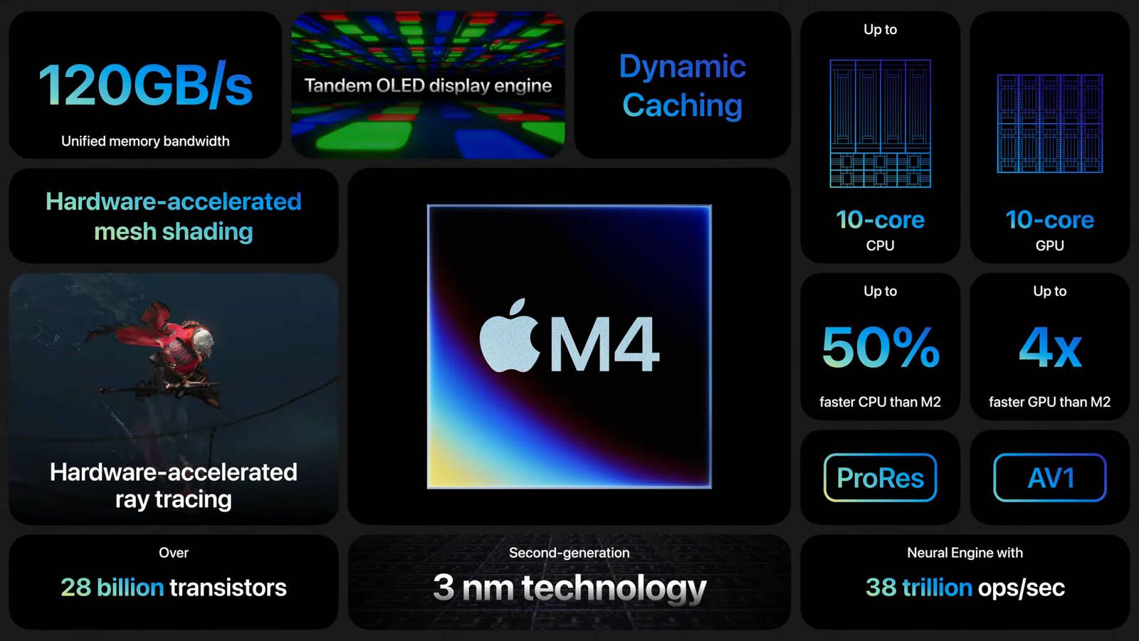 Apple Debuts Next-Generation M4 Chip - MacRumors