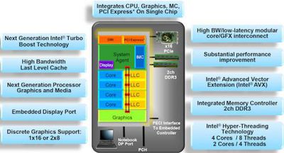 014713 sb block diagram 500