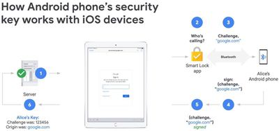 androidsecuritykey