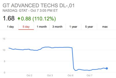 gtadvancedstock