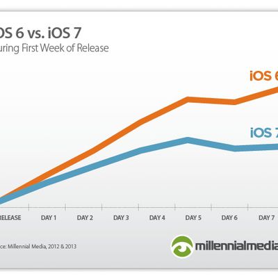 ios6vsios7