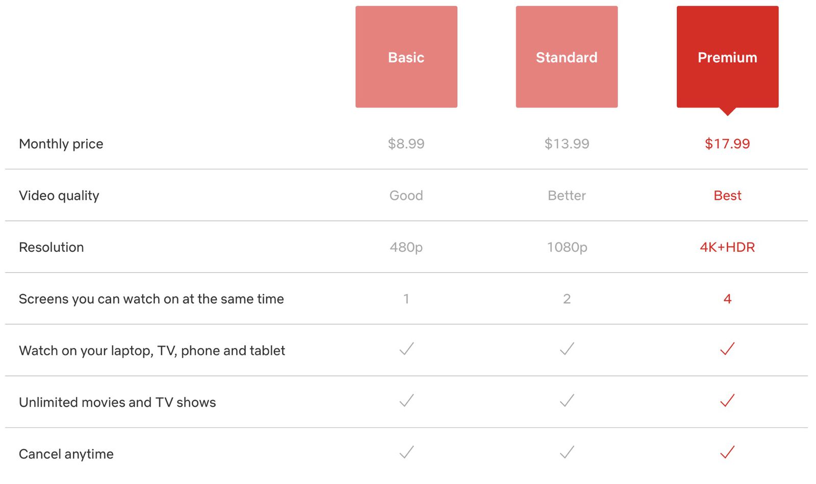 netflix membership price dawnbailey