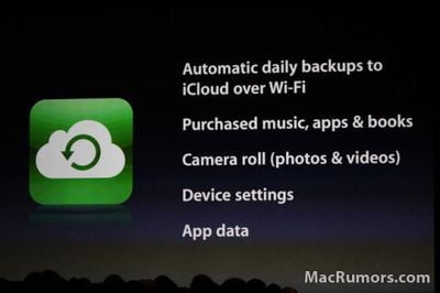 iCloud Backup details