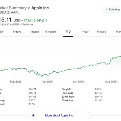 aapl 500