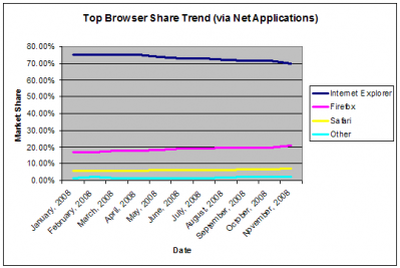 Internet explorer 7 for mac os x