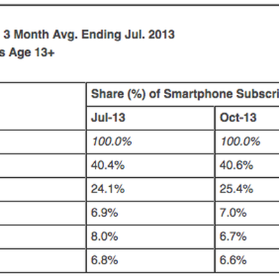 comscoreoctober2013