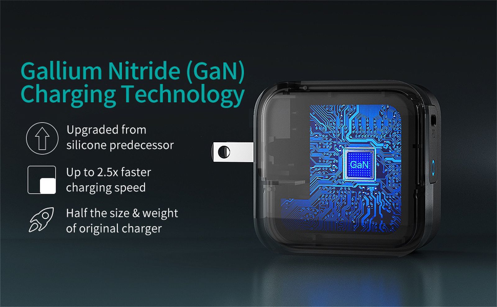 GaN Chargers