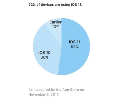 ios11installation