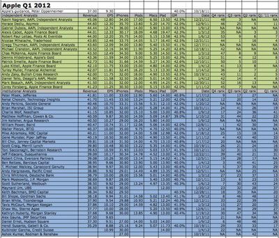 q112analyst