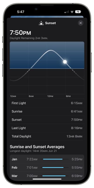 Aplicación meteorológica para iOS 16 al atardecer