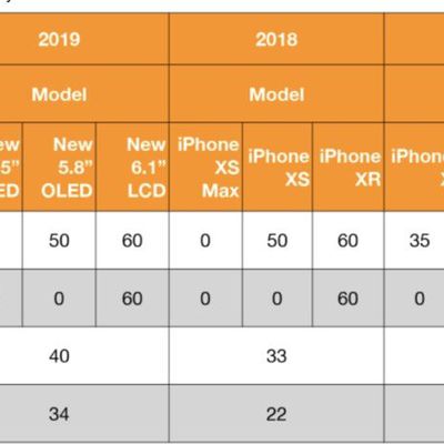 kuo2019iphonelineup