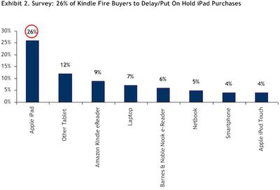 kindle fire impact rbc