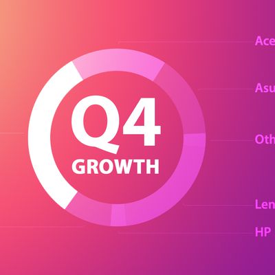 q4 2020 mac growth feature