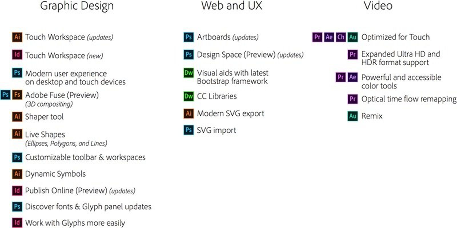 Adobe November 2015 Creative Cloud Update Includes New Features For Photoshop Premiere Pro After Effects And More Macrumors