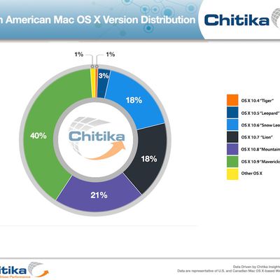 chitika mavericks 40