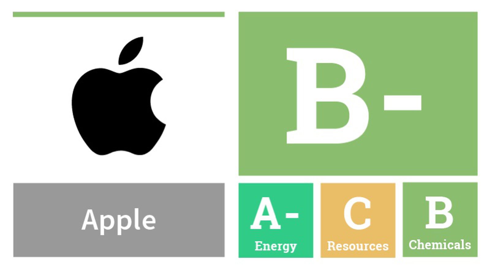 Apple giving. Apple CSR. Peace of Green Apple.