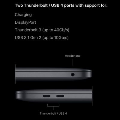 macbook pro thunderbolt 3 ports
