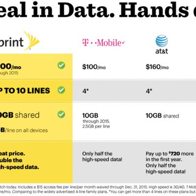 sprintplans