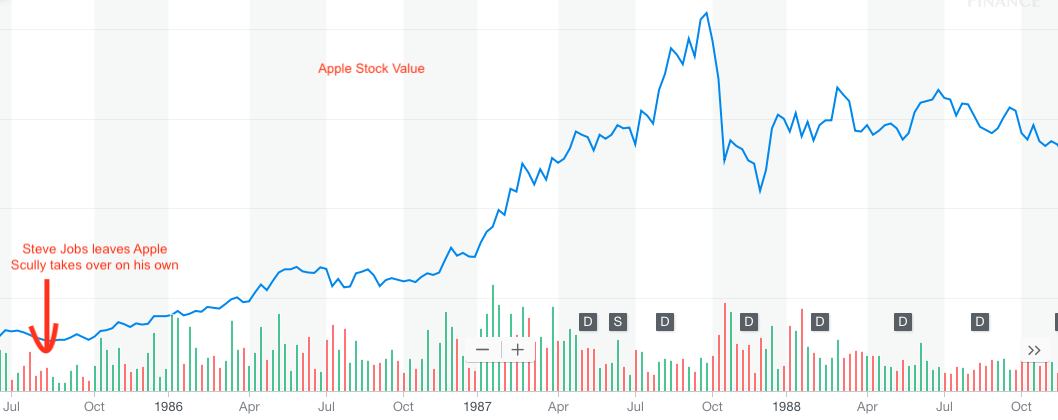 walmart overtakes apple in online sales image