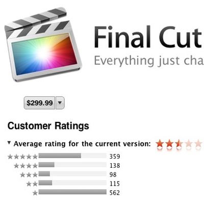 fcp x header ratings