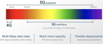 5gspectrum