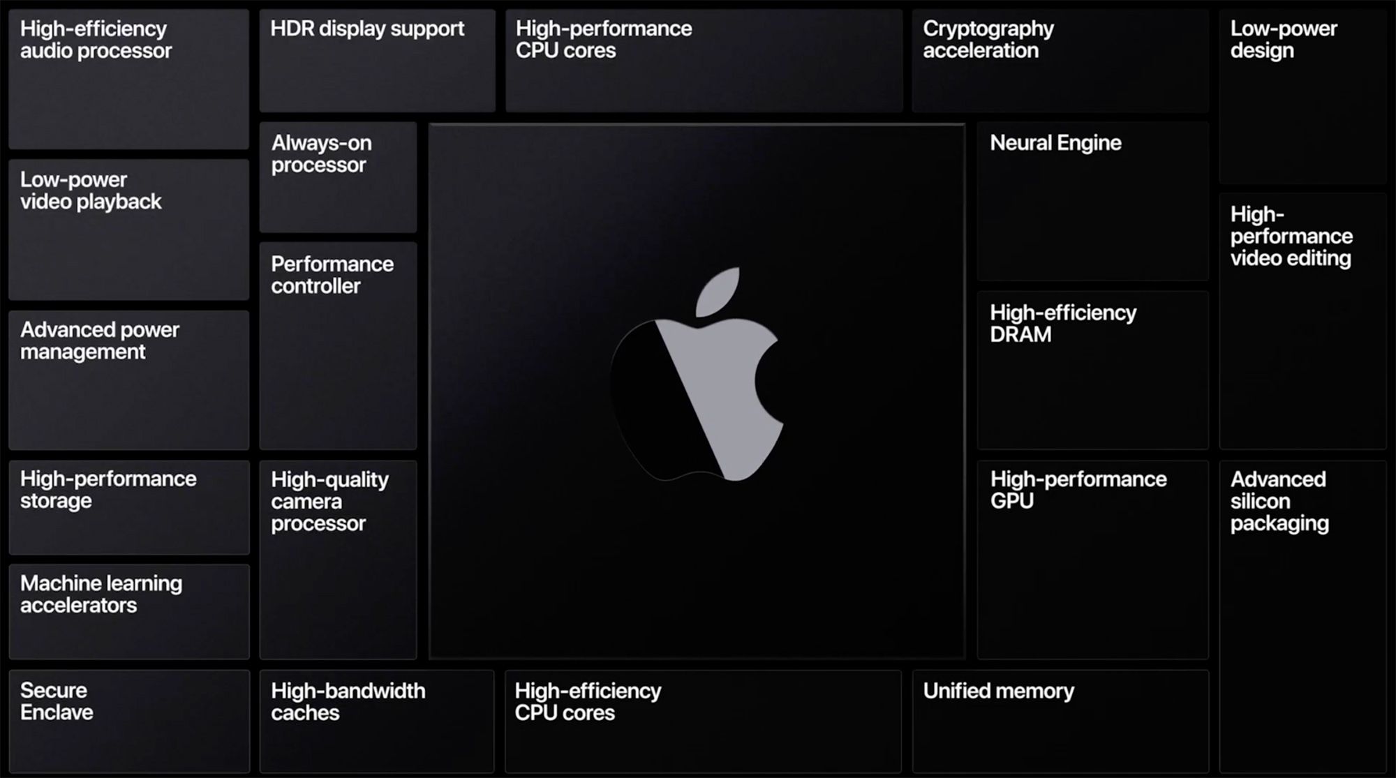 Apple announces Mac transition to Apple silicon - Apple