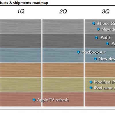 kuo 2013 apple roadmap