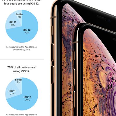 ios 12 adoption december 2018