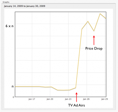 065626 salesgraph 425