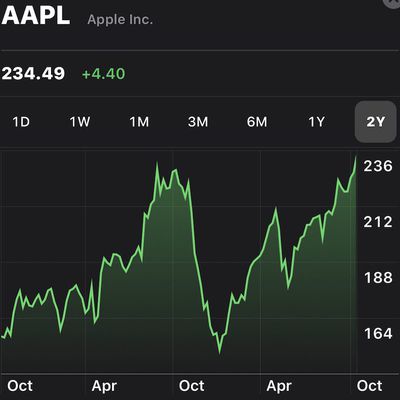 aapl oct 2019