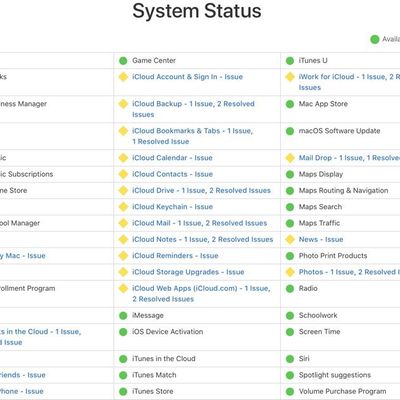 applesystemstatusicloud