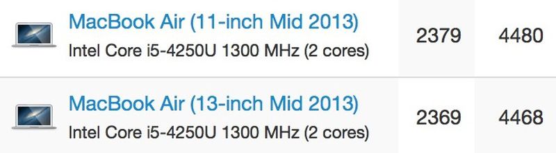 macbook_air_2013_benchmarks