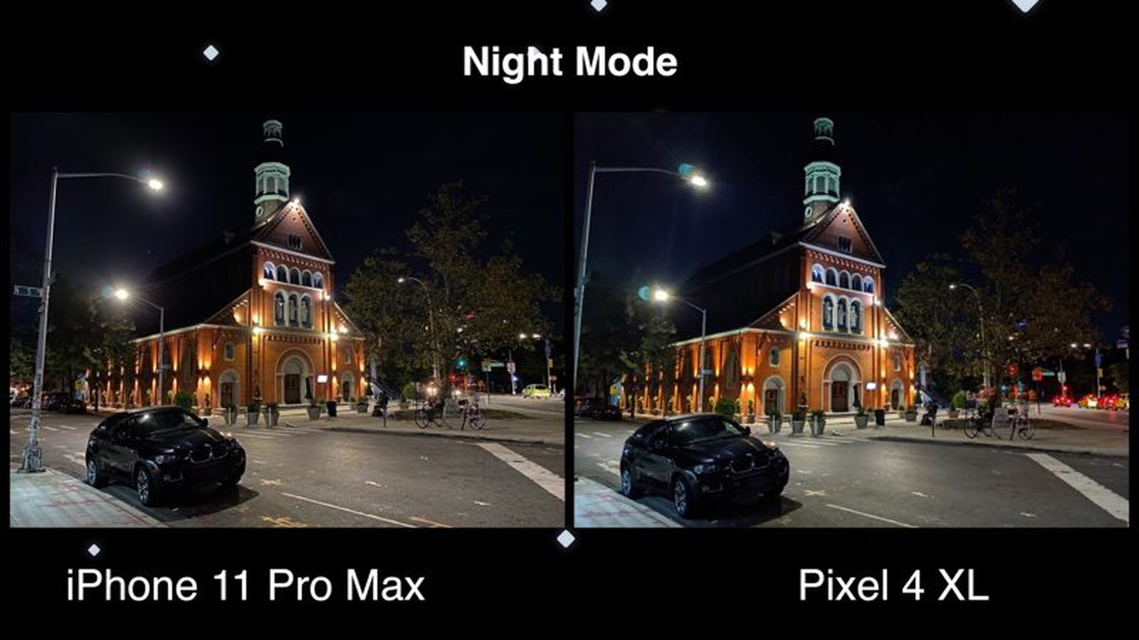 Сравнение камер гугл пиксель